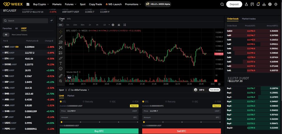 Weex exchange review